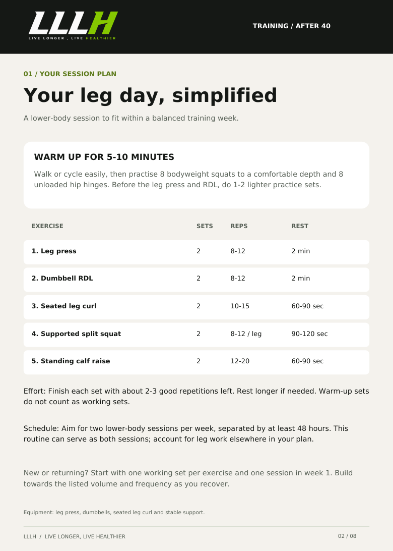 Warm-up and five-exercise leg workout plan
